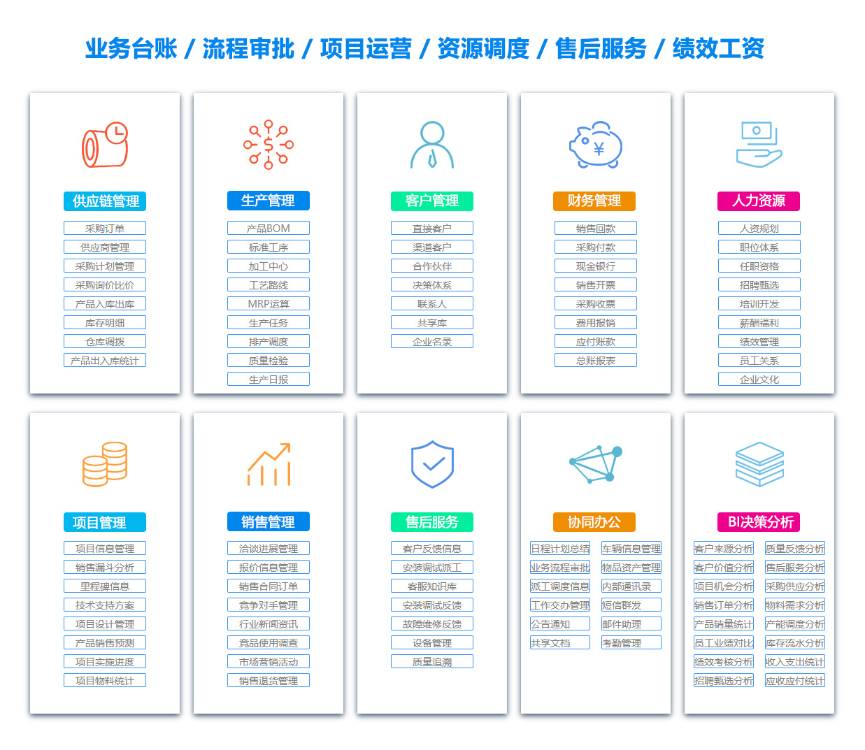 阜阳售后管理系统